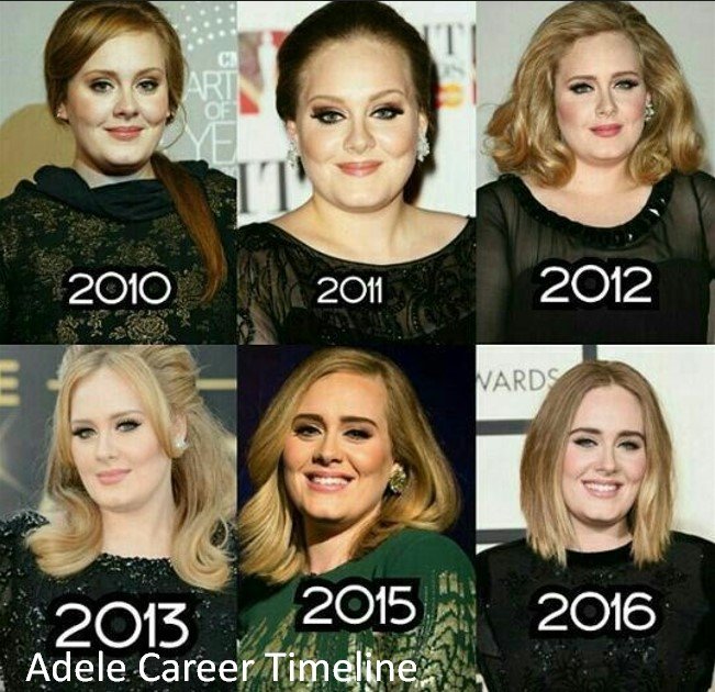 Adele Career Timeline