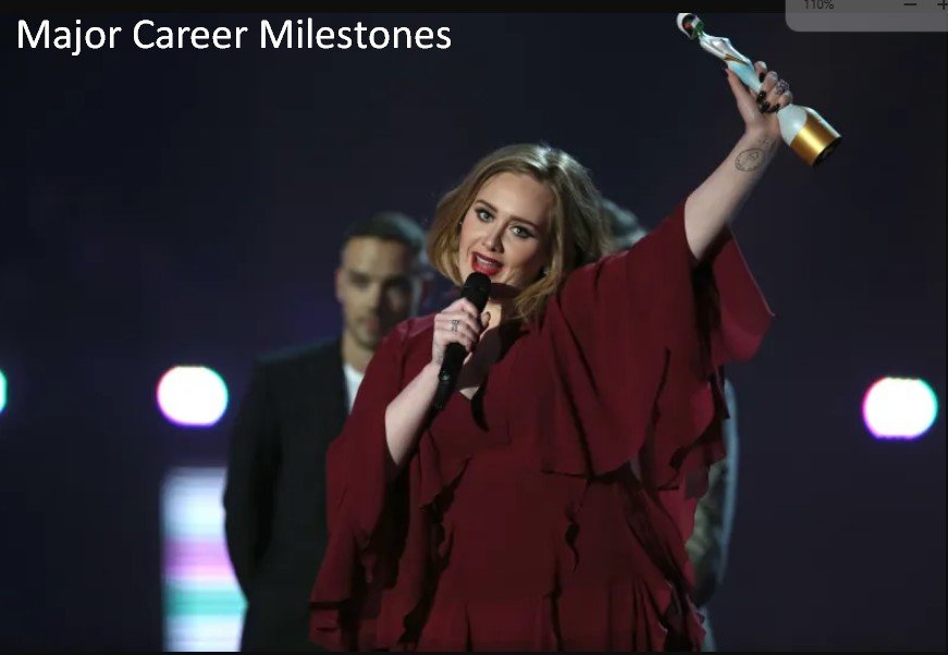 Major Career Milestones