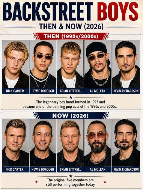 Backstreet Boys Career Timeline
